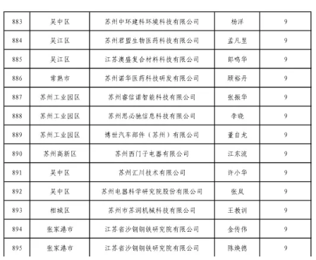 祝贺我司张永喜和郎鸣华获评苏州市重点紧缺人才