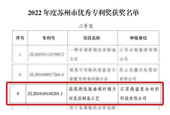 澳盛科技研发成果荣获苏州优秀专利奖!