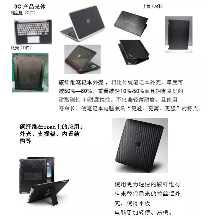 为什么3c产品外壳可以采用碳纤维复合材料